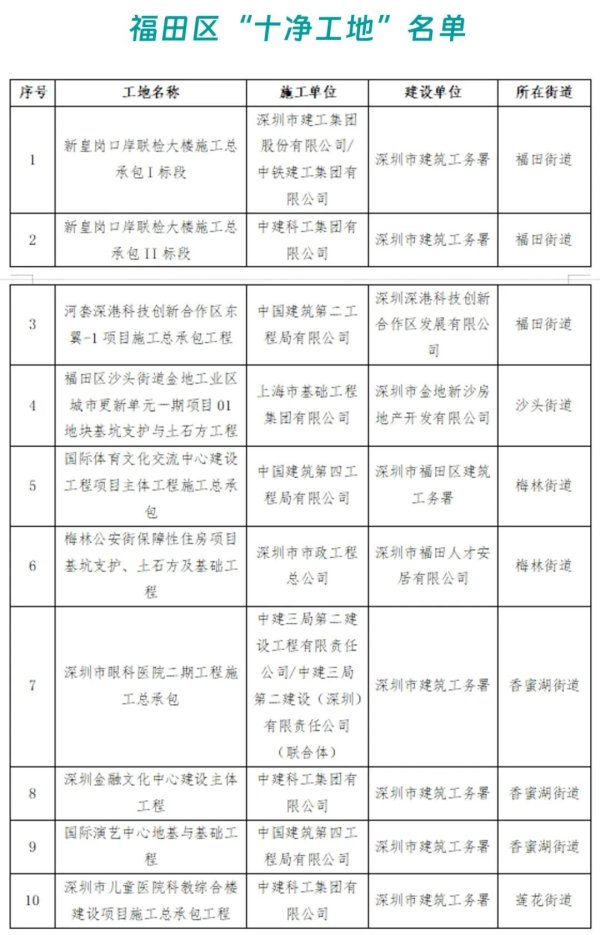 开发一款软件大概多少钱 深圳一区曝光“十劣”工地！涉多家国企，著名棚改表情被点名